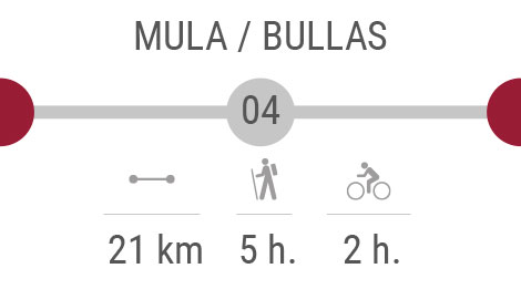 Tappa 4: Mula - Bullas